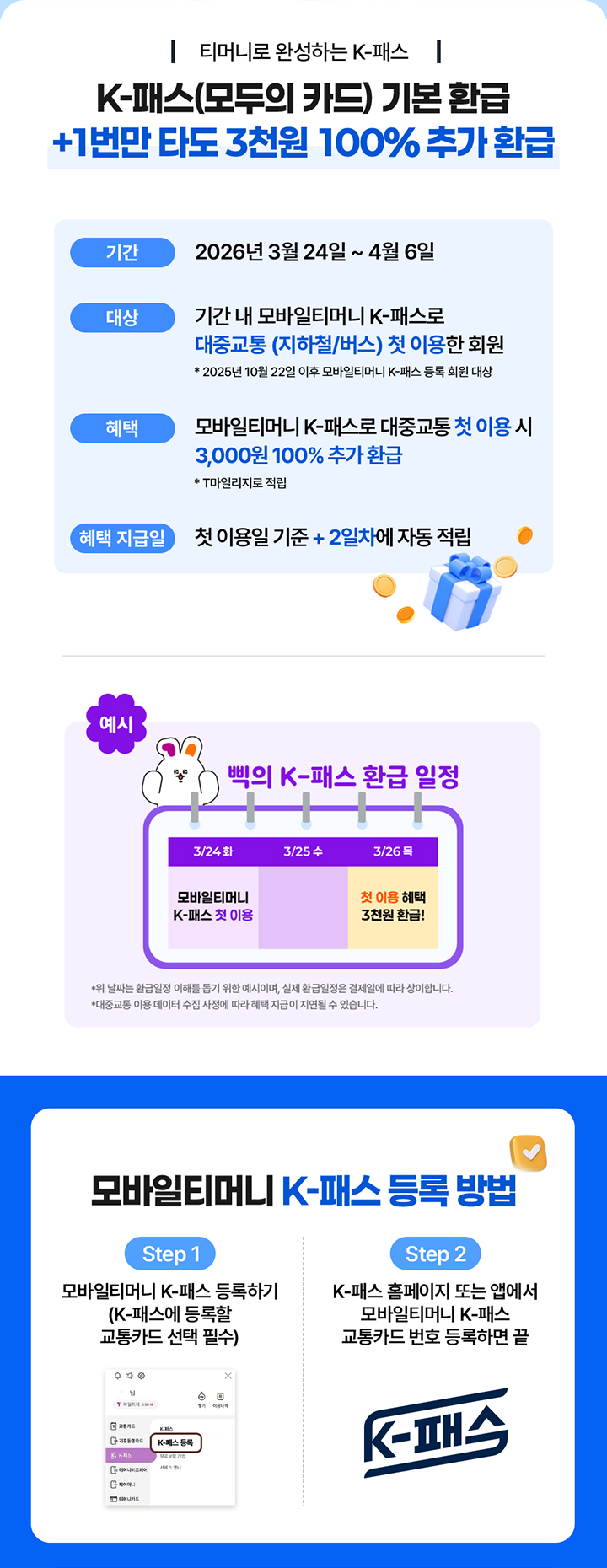 티머니로 완성하는 K-패스 K-패스(모두의 카드) 기본 환급 +1번만 타도 3천원 100% 추가 환급 기간 2026년 3월 24일 ~ 4월 6일 대상 기간 내 모바일티머니 K-패스로 대중교통(지하철/버스) 첫 이용한 회원 *2025년 10월 22일 이후 모바일티머니 K-패스 등록 회원 대상 혜택 모바일티머니 K-패스로 대중교통 첫 이용 시 3,000원 100% 추가 환급 *T마일리지로 적립 혜택 지급일 첫 이용일 기준 +2일차에 자동 적립 예시 삑의 K-패스 환급 일정 3/24 화 모바일티머니 K-패스 첫 이용 3/25 수 3/26 목 첫 이용 혜택 3천원 환급! *위 날짜는 환급일정 이해를 돕기 위한 예시이며, 실제 환급일정은 결제일에 따라 상이합니다. *대중교통 이용 데이터 수집 사정에 따라 혜택 지급이 지연될 수 있습니다. 모바일티머니 K-패스 등록 방법 Step 1 모바일티머니 K-패스 등록하기 (K-패스에 등록할 교통카드 선택 필수) Step 2 K-패스 홈페이지 또는 앱에서 모바일티머니 K-패스 교통카드 번호 등록하면 끝 K-패스
