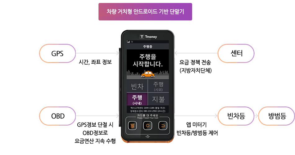 티머니 앱미터기