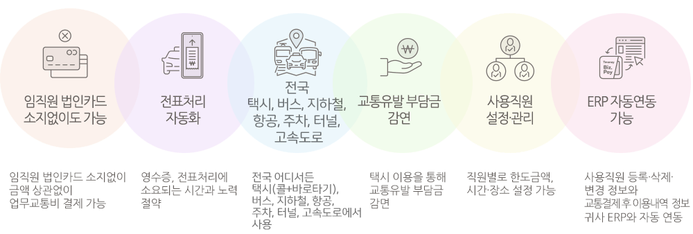 1. 임직원 법인카드 소지 없이도 가능 2. 전표처리 자동화 3. 전국 택시, 버스, 지하철, 주차, 터널, 고속도로 4. 교통유발 부담금 감면 5. 사용직원 설정∙관리 6. ERP자동연동 가능