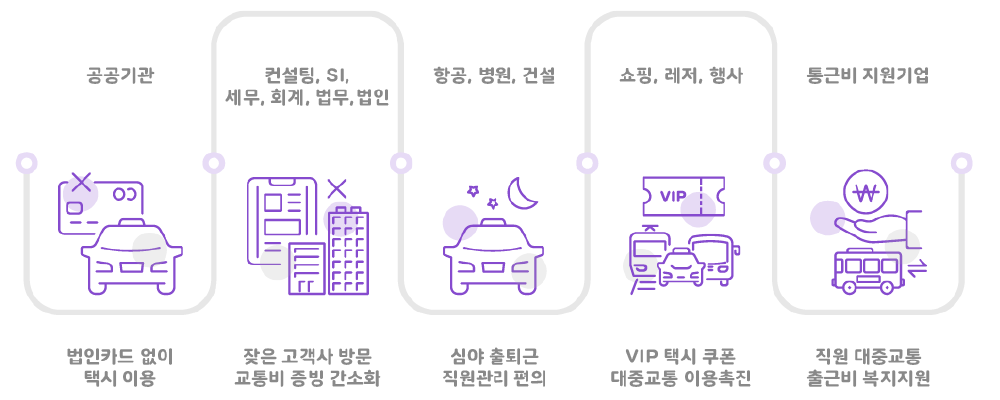 공공기관, 컨설팅, SI, 세무∙회계∙법무 법인, 항공, 병원, 건설, 쇼핑, 레저,행사, 통근비 지원기업