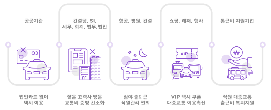 공공기관, 컨설팅, SI, 세무∙회계∙법무 법인, 항공, 병원, 건설, 쇼핑, 레저,행사, 통근비 지원기업