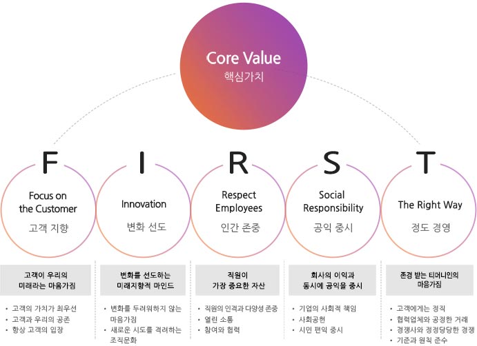 티머니의 인재상 핵심가치는 고객, 도전, 상생협력, 사회공헌입니다.